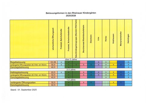 Betreuungsformen in den Rheinauer Kindergärten 2025/2026