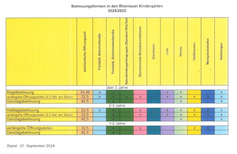 Betreuungsformen 2024 - 2025
